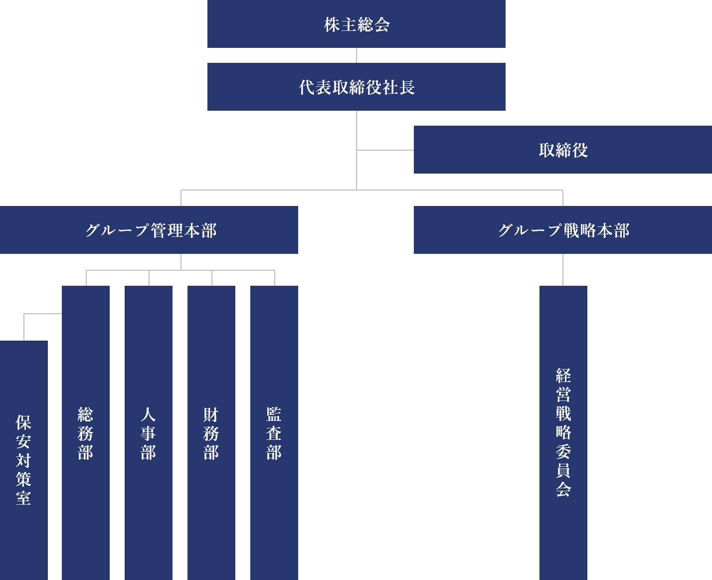 組織図