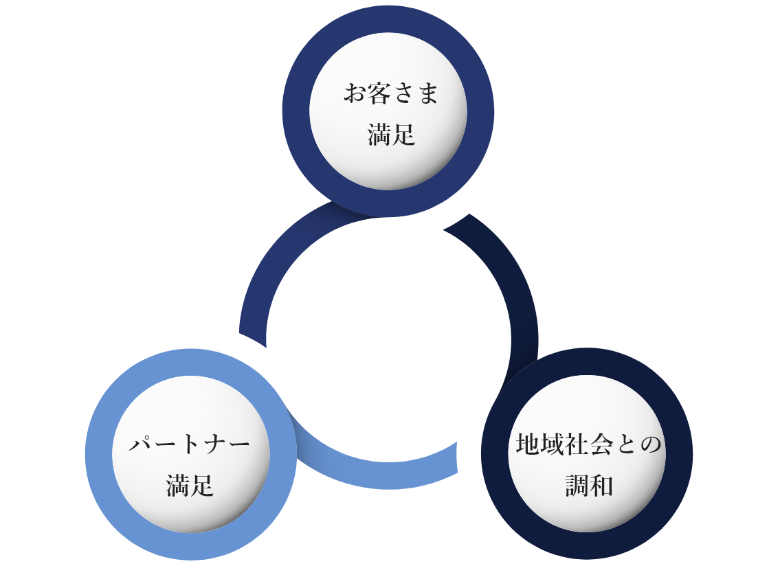 fghd経営理念